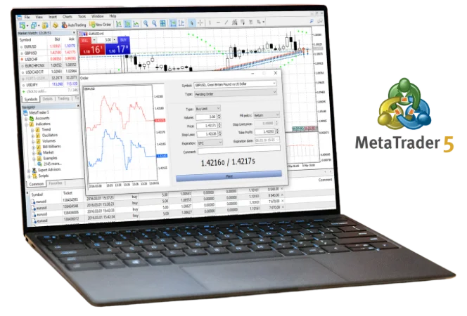 MetaTrader 5 (MT5) for PC