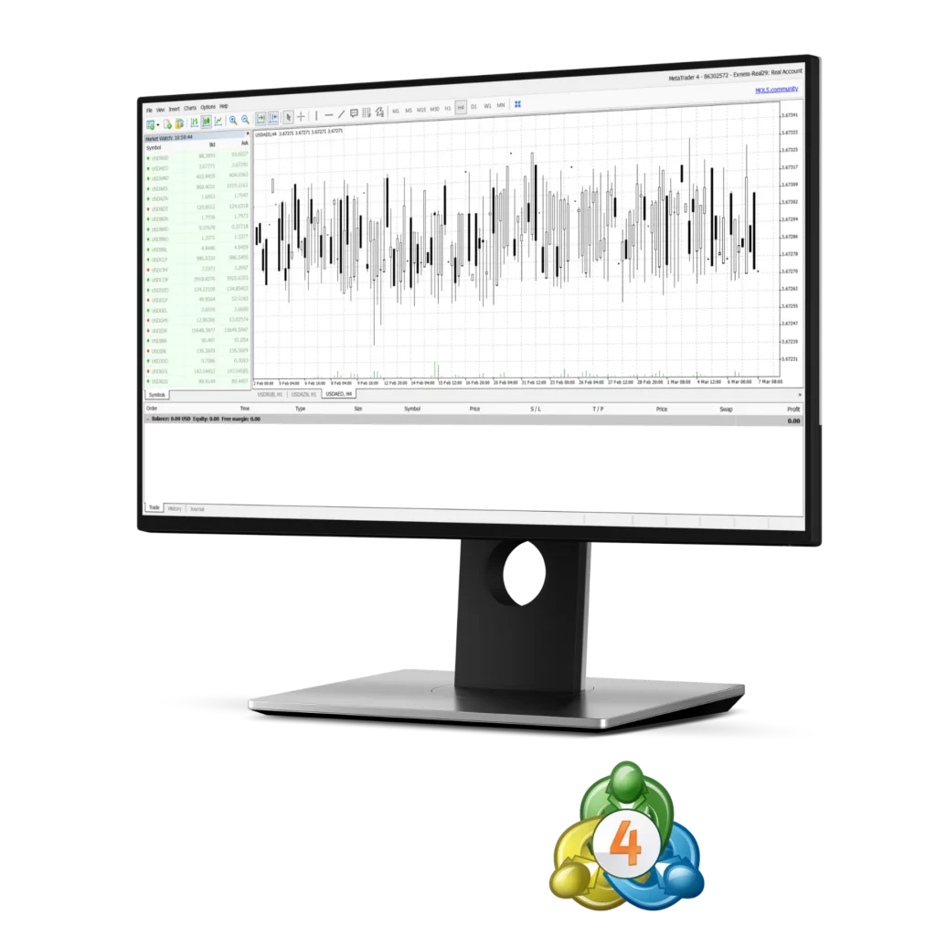MetaTrader 4 (MT4) for PC