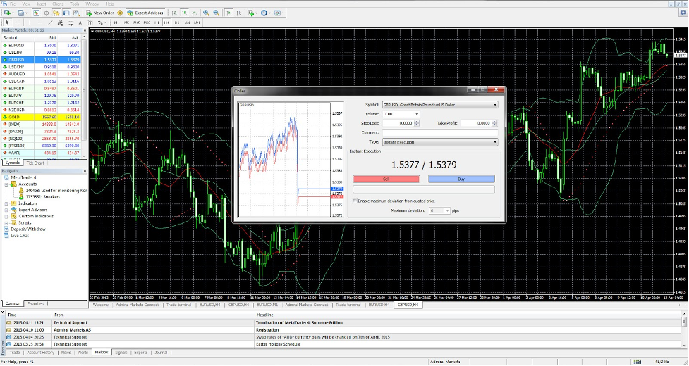 Exness Trade