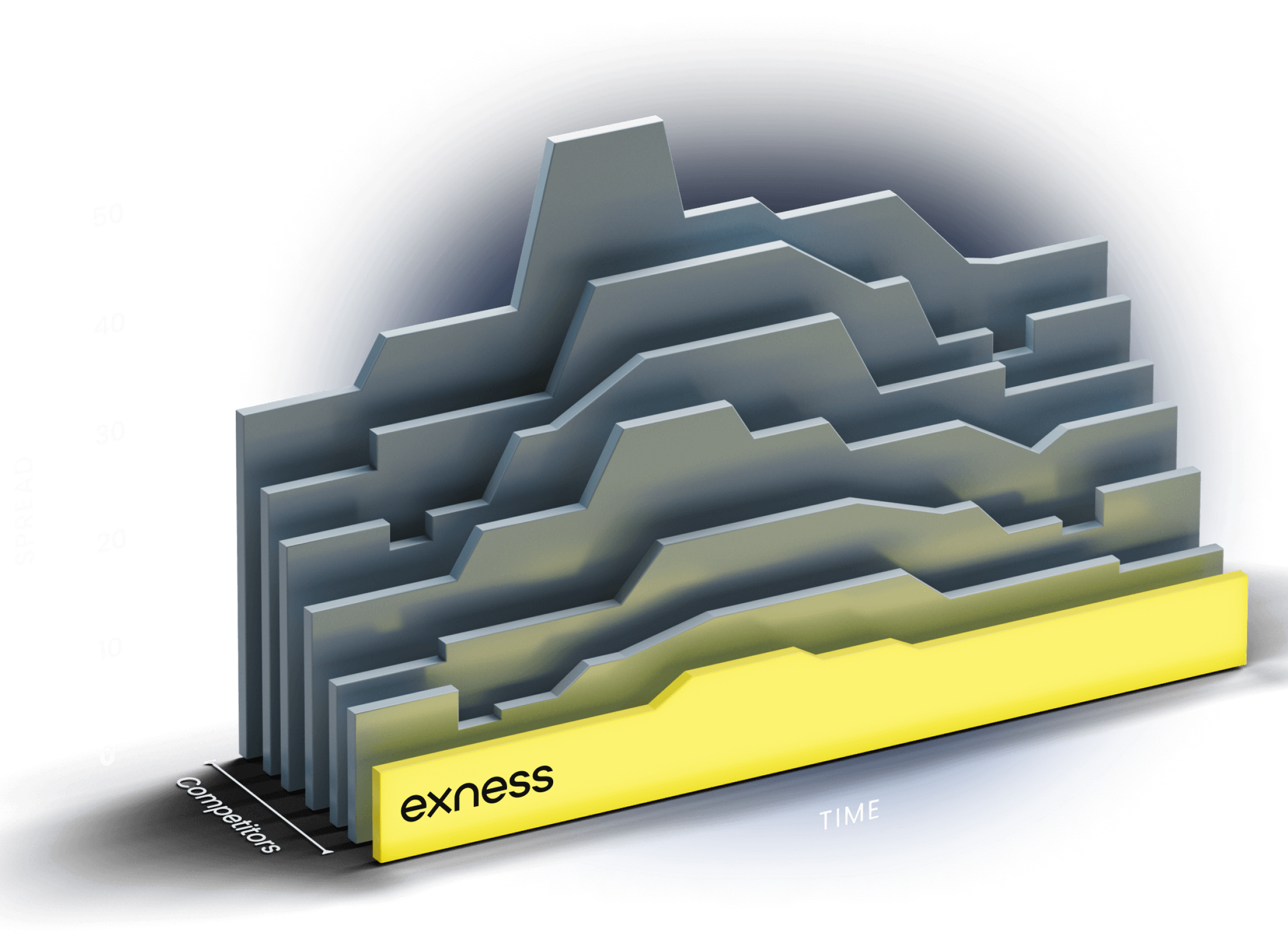 Exness Deposit Processing Time