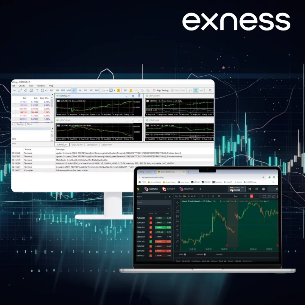 Exness MT4 for Windows and Mac