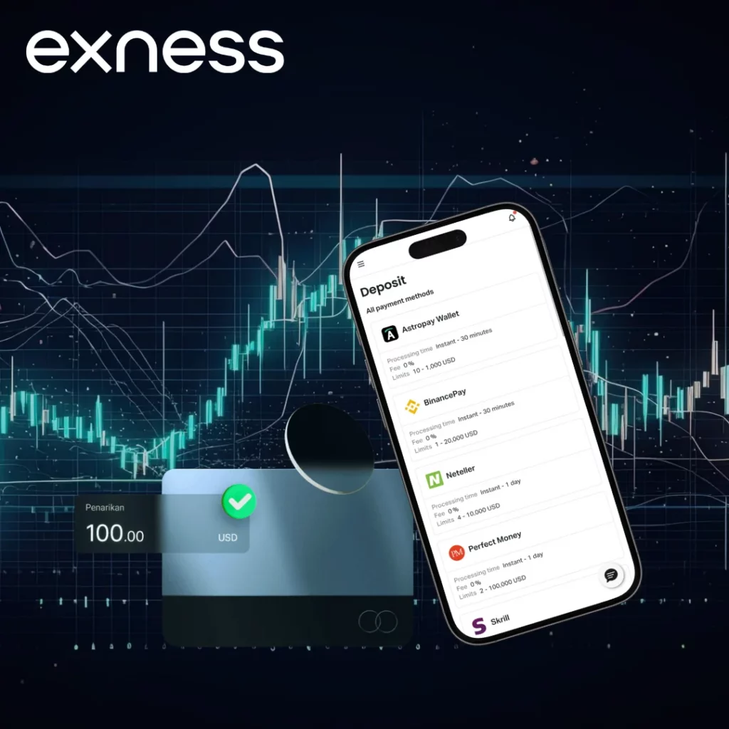 Depositing Funds to Your Exness Account